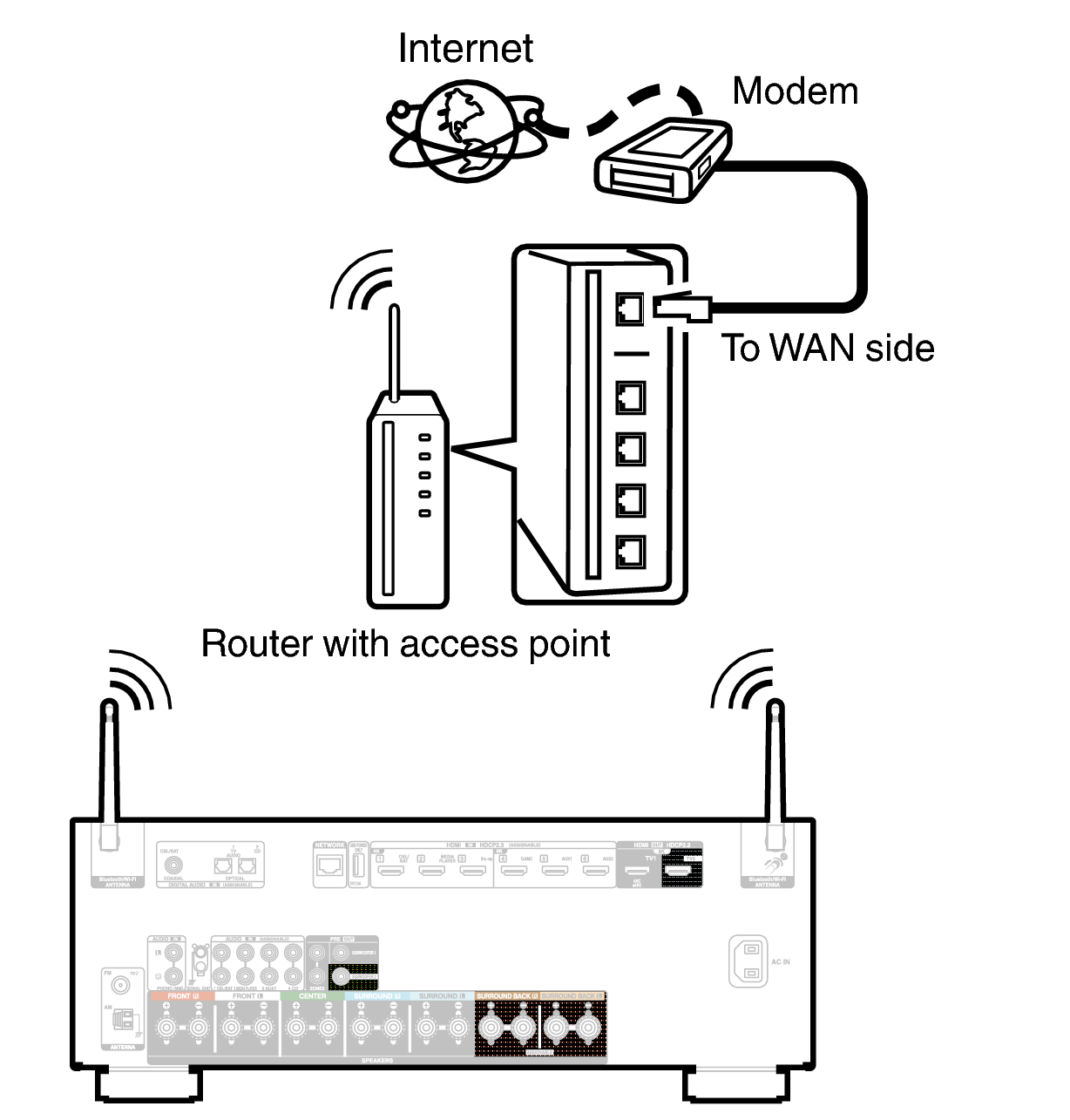 Conne Wireless X29E2